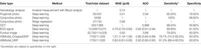 Deep-Learning-Based Hemoglobin Concentration Prediction and Anemia Screening Using Ultra-Wide Field Fundus Images